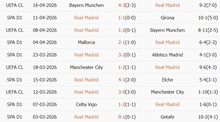 Soi kèo góc Real Madrid vs Alaves, 02h30 ngày 22/04 - Ảnh 1