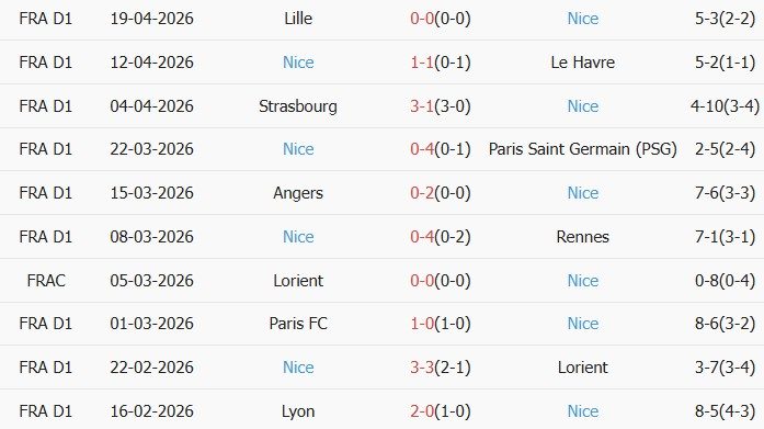 Soi kèo góc Strasbourg vs Nice, 02h00 ngày 23/04 - Ảnh 2