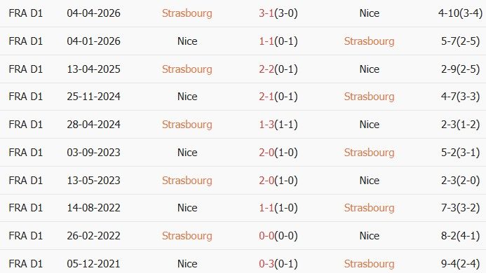 Soi kèo góc Strasbourg vs Nice, 02h00 ngày 23/04 - Ảnh 3