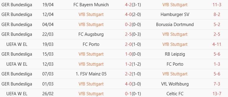 Soi kèo góc Stuttgart vs Freiburg, 01h45 ngày 24/04 - Ảnh 1