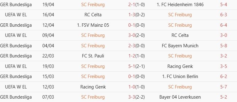 Soi kèo góc Stuttgart vs Freiburg, 01h45 ngày 24/04 - Ảnh 2