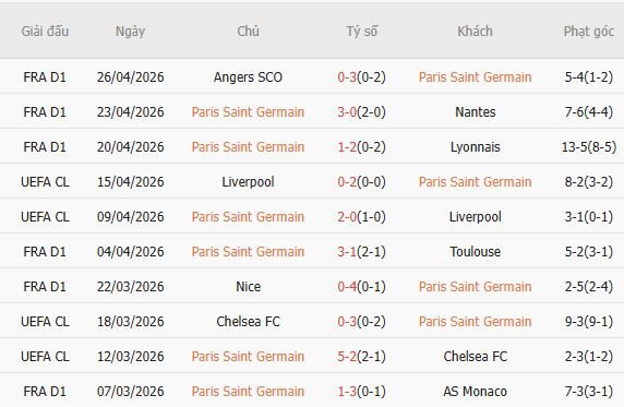 Soi kèo phạt góc PSG vs Bayern Munich, 02h00 ngày 29/04 - Ảnh 3