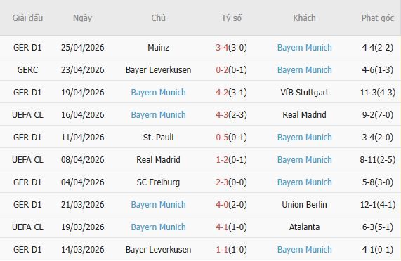 Soi kèo phạt góc PSG vs Bayern Munich, 02h00 ngày 29/04 - Ảnh 4