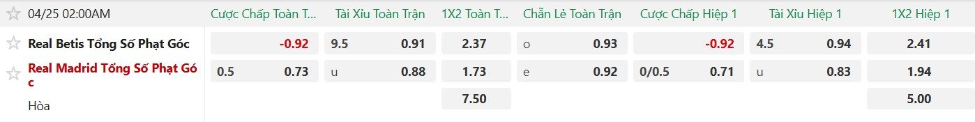Soi kèo phạt góc Real Betis vs Real Madrid, 02h00 ngày 25/04 - Ảnh 2