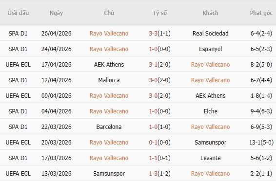 Soi kèo phạt góc Vallecano vs Strasbourg, 02h00 ngày 01/05 - Ảnh 2