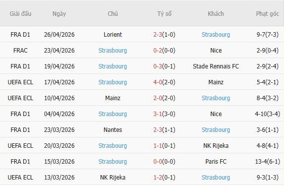 Soi kèo phạt góc Vallecano vs Strasbourg, 02h00 ngày 01/05 - Ảnh 3