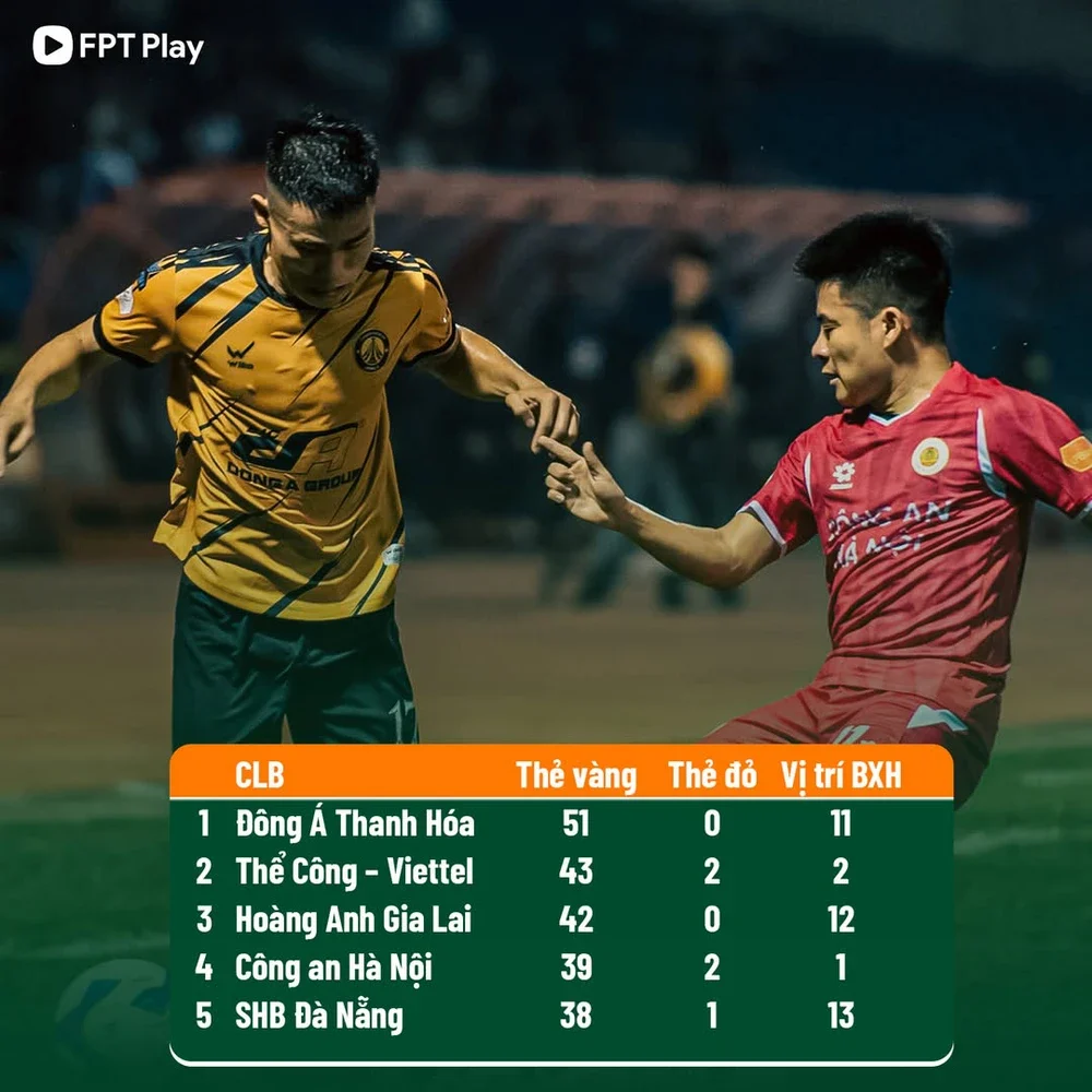Thống kê về top 5 đội nhận thẻ phạt nhiều nhất V-League sau vòng 17. Ảnh: Truyền hình FPT Play