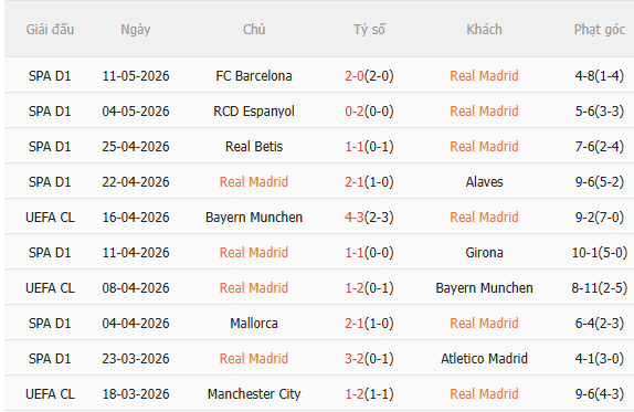 Nhận định Real Madrid vs Oviedo (2h30 ngày 155) Chờ Los Blancos trở lại 3 Nhận định Real Madrid vs Oviedo (2h30 ngày 155) Chờ Los Blancos trở lại 3