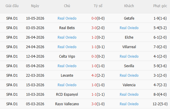 Nhận định Real Madrid vs Oviedo (2h30 ngày 155) Chờ Los Blancos trở lại 4 Nhận định Real Madrid vs Oviedo (2h30 ngày 155) Chờ Los Blancos trở lại 4