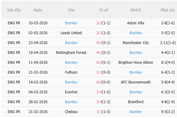 Nhận định Arsenal vs Burnley (2h00 ngày 195) Bước chân đến thiên đường 4 Nhận định Arsenal vs Burnley (2h00 ngày 195) Bước chân đến thiên đường 4
