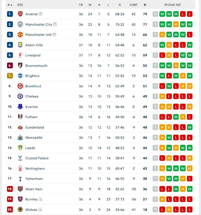 Đánh bại Liverpool trong trận cầu 6 bàn thắng, Aston Villa chính thức dự Champions League mùa sau - Ảnh 2. Đánh bại Liverpool trong trận cầu 6 bàn thắng, Aston Villa chính thức dự Champions League mùa sau - Ảnh 2.