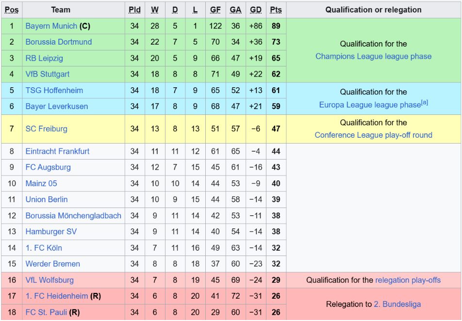 Bundesliga