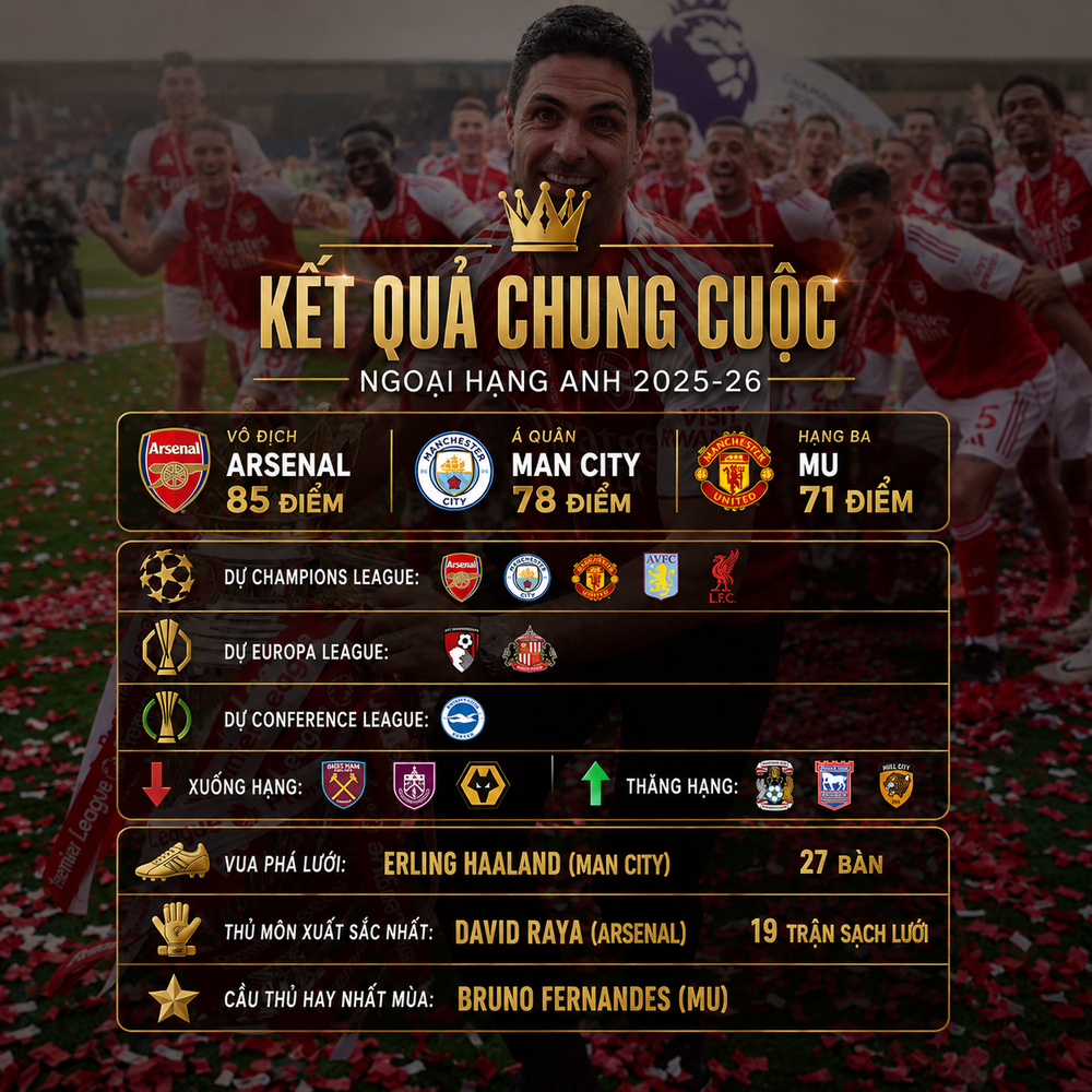 Hai nhân vật quan trọng bậc nhất cùng bật khóc trong ngày chia tay Man City - Ảnh 3.