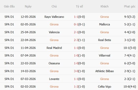 Nhận định Girona vs Real Sociedad 01h00 ngày 155 (La Liga 202526) 4 Nhận định Girona vs Real Sociedad 01h00 ngày 155 (La Liga 202526) 4