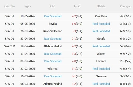 Nhận định Girona vs Real Sociedad 01h00 ngày 155 (La Liga 202526) 5 Nhận định Girona vs Real Sociedad 01h00 ngày 155 (La Liga 202526) 5