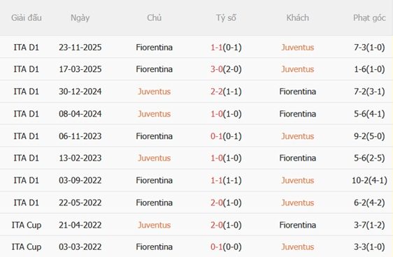 Nhận định Juventus vs Fiorentina 17h30 ngày 175 (Serie A 202526) 3 Nhận định Juventus vs Fiorentina 17h30 ngày 175 (Serie A 202526) 3