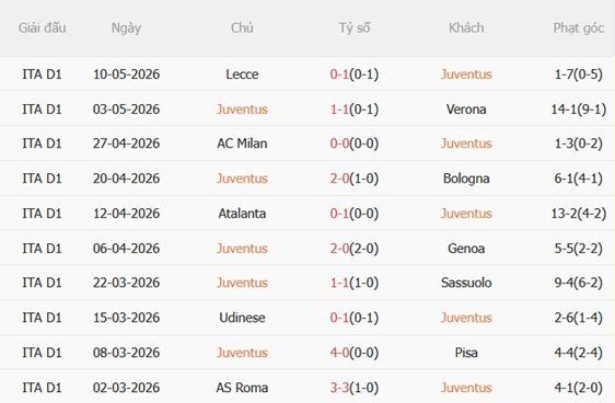 Nhận định Juventus vs Fiorentina 17h30 ngày 175 (Serie A 202526) 4 Nhận định Juventus vs Fiorentina 17h30 ngày 175 (Serie A 202526) 4