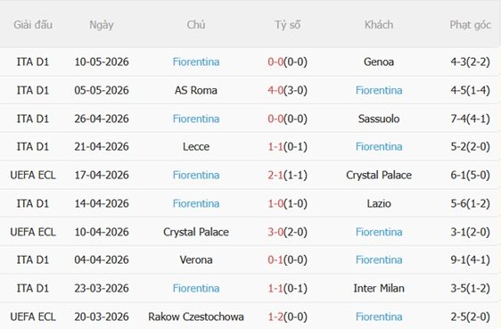 Nhận định Juventus vs Fiorentina 17h30 ngày 175 (Serie A 202526) 5 Nhận định Juventus vs Fiorentina 17h30 ngày 175 (Serie A 202526) 5