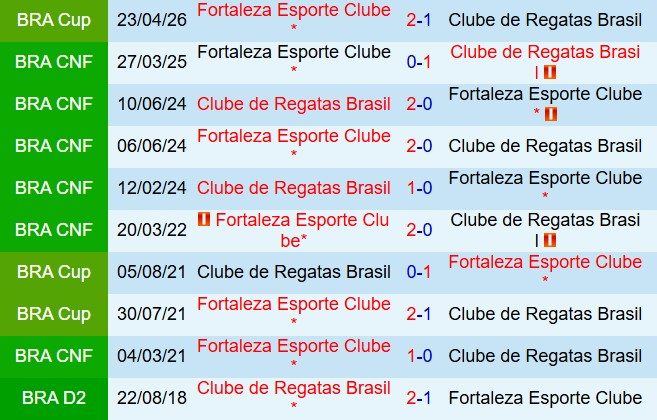 Nhận định Machida CRB vs Fortaleza 6h00 ngày 155 (Cúp QG Brazil 2026) 1