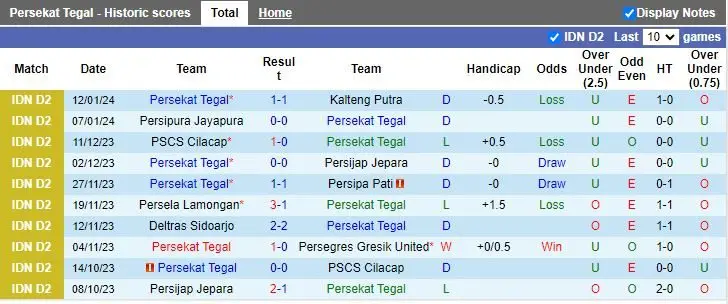 Nhận định dự đoán Persekat Tegal vs PSCS Cilacap, lúc 15h00 ngày 17/1/2024 - Ảnh 1