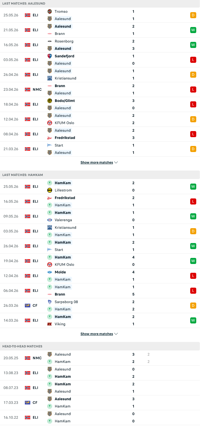 Nhận định, Soi kèo Aalesund vs HamKam 00h00 ngày 30/5: Bứt phá vào Top 4 - Ảnh 2