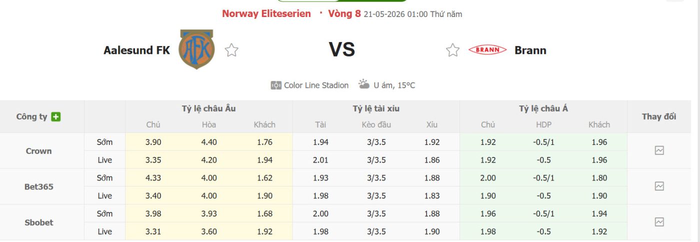 nhan-dinh-soi-keo-aalesunds-vs-brann-01h00-ngay-21-5-hoi-sinh-manh-me_444007 Nhận định, soi kèo Aalesunds vs Brann, 01h00 ngày 21/5: Hồi sinh mạnh mẽ - Ảnh 1