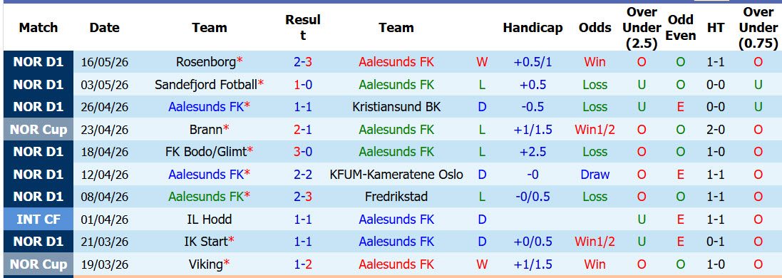 nhan-dinh-soi-keo-aalesunds-vs-brann-01h00-ngay-21-5-hoi-sinh-manh-me_444008 Nhận định, soi kèo Aalesunds vs Brann, 01h00 ngày 21/5: Hồi sinh mạnh mẽ - Ảnh 2