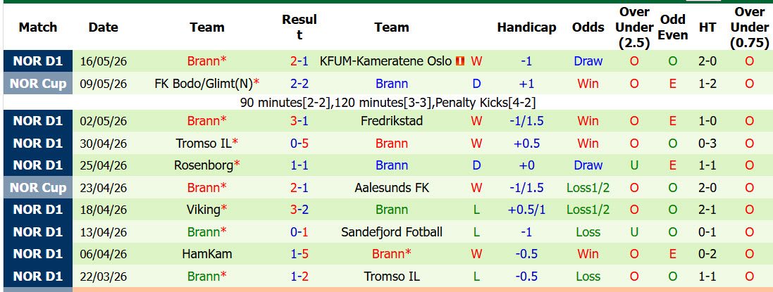 nhan-dinh-soi-keo-aalesunds-vs-brann-01h00-ngay-21-5-hoi-sinh-manh-me_444009 Nhận định, soi kèo Aalesunds vs Brann, 01h00 ngày 21/5: Hồi sinh mạnh mẽ - Ảnh 3