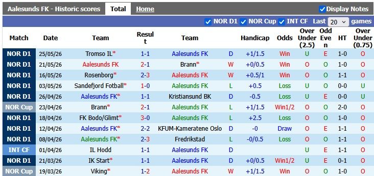 nhan-dinh-soi-keo-aalesunds-vs-hamkam-0h00-ngay-30-5-thua-thang-xong-len_445139 Nhận định, soi kèo Aalesunds vs HamKam, 0h00 ngày 30/5: Thừa thắng xông lên - Ảnh 1