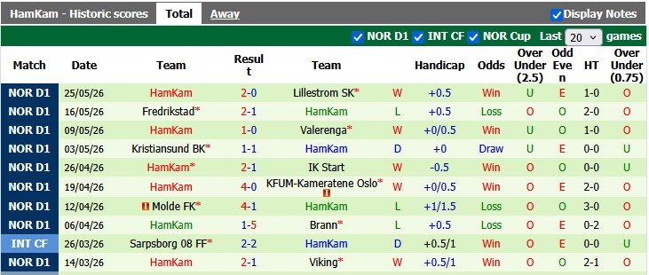 nhan-dinh-soi-keo-aalesunds-vs-hamkam-0h00-ngay-30-5-thua-thang-xong-len_445140 Nhận định, soi kèo Aalesunds vs HamKam, 0h00 ngày 30/5: Thừa thắng xông lên - Ảnh 2