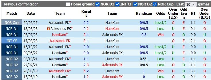 nhan-dinh-soi-keo-aalesunds-vs-hamkam-0h00-ngay-30-5-thua-thang-xong-len_445141 Nhận định, soi kèo Aalesunds vs HamKam, 0h00 ngày 30/5: Thừa thắng xông lên - Ảnh 3