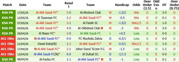 Nhận định, Soi kèo Al-Khaleej vs Al-Ahli Saudi 01h00 ngày 21/05: Khách thắng cách biệt - Ảnh 3