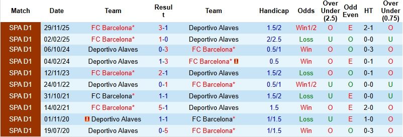 Nhận định, Soi kèo Alaves vs Barcelona 2h00 ngày 14/5: Nối dài mạch thắng - Ảnh 2