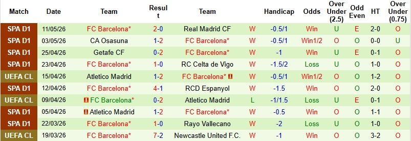 Nhận định, Soi kèo Alaves vs Barcelona 2h00 ngày 14/5: Nối dài mạch thắng - Ảnh 4