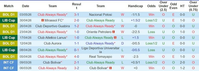 Nhận định, soi kèo Always Ready vs Lanus, 7h00 ngày 6/5: Khó cho chủ nhà - Ảnh 1