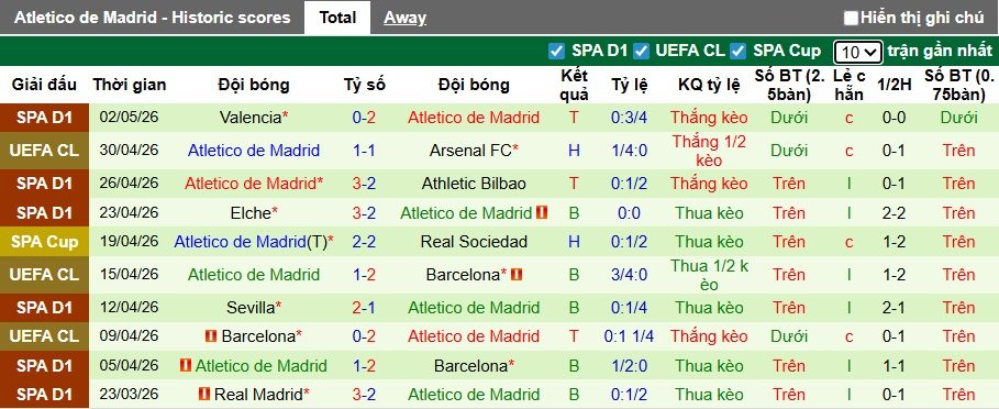 Nhận định, soi kèo Arsenal vs Atletico Madrid, 02h00 ngày 6/5: Không thể phân thắng bại - Ảnh 2
