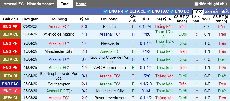 Nhận định, soi kèo Arsenal vs Atletico Madrid, 02h00 ngày 6/5: Không thể phân thắng bại - Ảnh 3