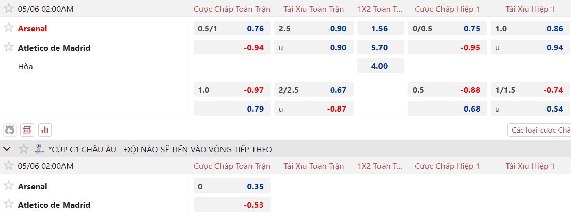 Nhận định, soi kèo Arsenal vs Atletico Madrid, 02h00 ngày 6/5: Không thể phân thắng bại - Ảnh 4