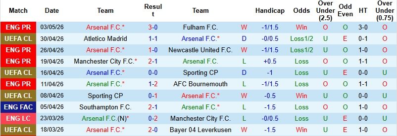 Nhận định, Soi kèo Arsenal vs Atletico Madrid 2h00 ngày 6/5: Emirates mở hội - Ảnh 3