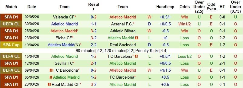 Nhận định, Soi kèo Arsenal vs Atletico Madrid 2h00 ngày 6/5: Emirates mở hội - Ảnh 4