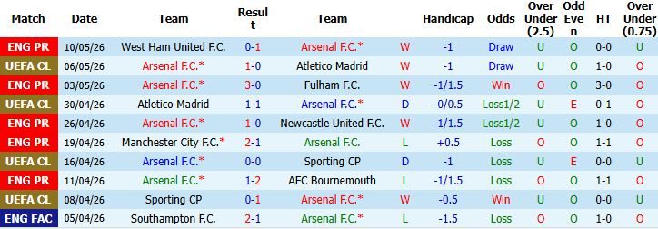 nhan-dinh-soi-keo-arsenal-vs-burnley-02h00-ngay-19-05-tiem-can-ngoi-vo-dich_138265 Nhận định, Soi kèo Arsenal vs Burnley 02h00 ngày 19/05: Tiệm cận ngôi vô địch - Ảnh 2
