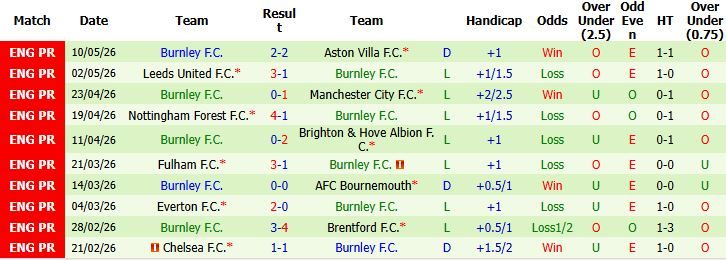nhan-dinh-soi-keo-arsenal-vs-burnley-02h00-ngay-19-05-tiem-can-ngoi-vo-dich_138266 Nhận định, Soi kèo Arsenal vs Burnley 02h00 ngày 19/05: Tiệm cận ngôi vô địch - Ảnh 3