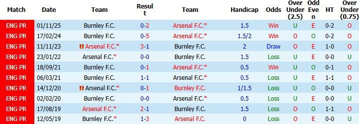 nhan-dinh-soi-keo-arsenal-vs-burnley-02h00-ngay-19-05-tiem-can-ngoi-vo-dich_138267 Nhận định, Soi kèo Arsenal vs Burnley 02h00 ngày 19/05: Tiệm cận ngôi vô địch - Ảnh 4