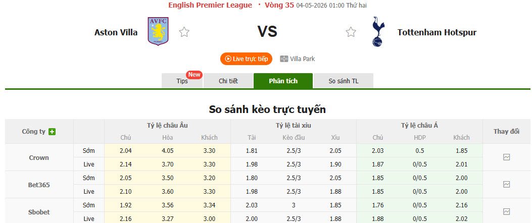 Nhận định, soi kèo Aston Villa vs Tottenham, 1h00 ngày 4/5: Tương lai tăm tối - Ảnh 2