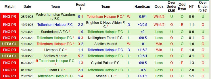 Nhận định, soi kèo Aston Villa vs Tottenham, 1h00 ngày 4/5: Tương lai tăm tối - Ảnh 4
