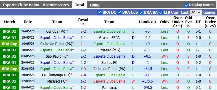 Nhận định, soi kèo Bahia vs Botafogo, 3h30 ngày 31/5: Khách tưng bừng - Ảnh 1