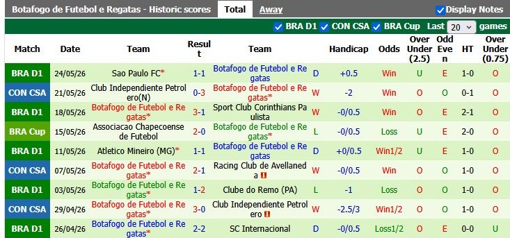 Nhận định, soi kèo Bahia vs Botafogo, 3h30 ngày 31/5: Khách tưng bừng - Ảnh 2