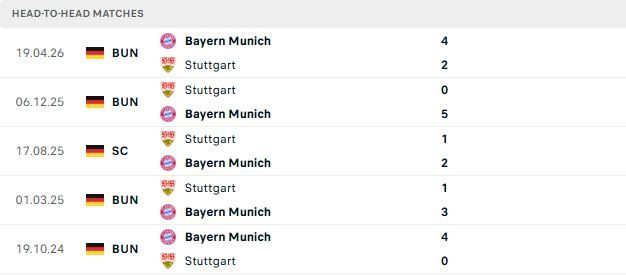 Nhận định, Soi kèo Bayern Munich vs Stuttgart 01h00 ngày 24/05: Cú đúp cho Bayern Munich - Ảnh 3