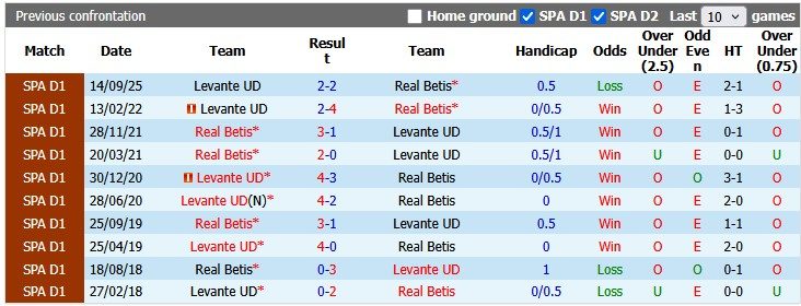 Nhận định, soi kèo Betis vs Levante, 2h00 ngày 24/5: Hòa là đủ - Ảnh 3