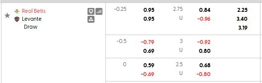 Nhận định, soi kèo Betis vs Levante, 2h00 ngày 24/5: Hòa là đủ - Ảnh 4